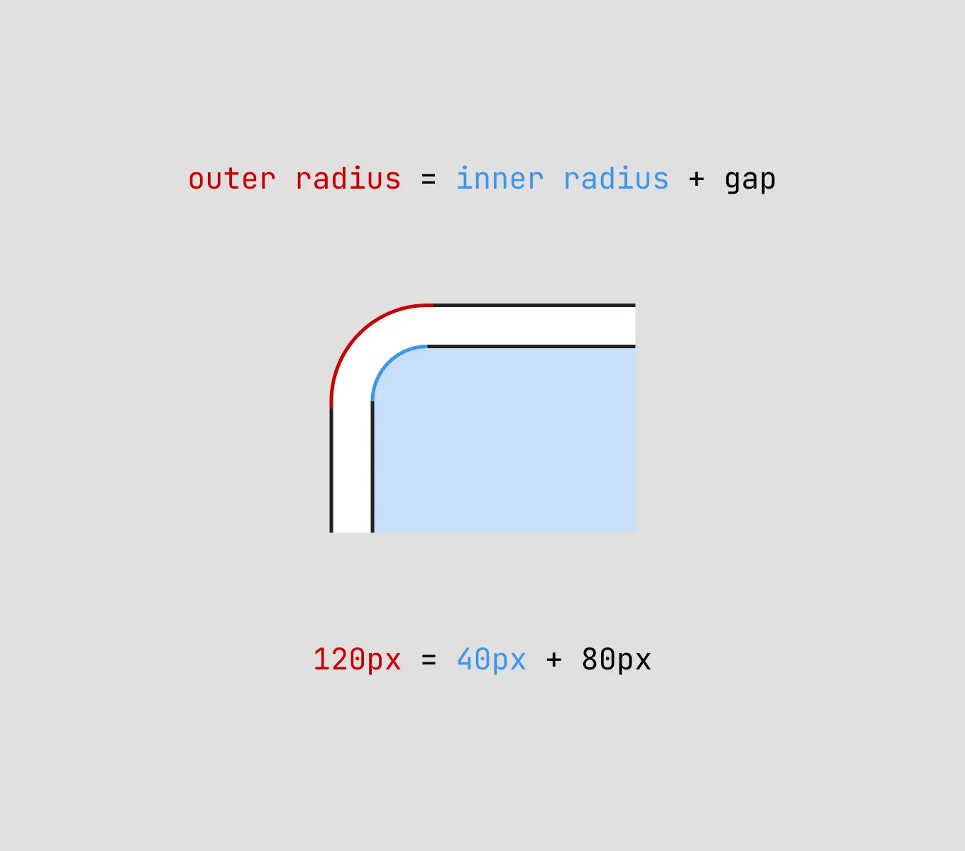 Formula example for border radii