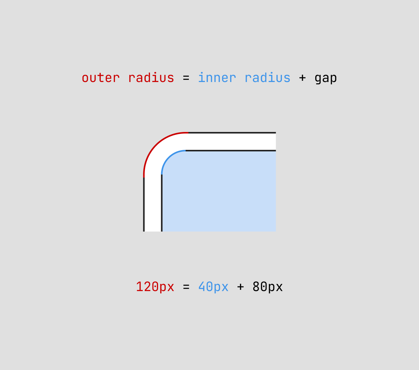 Formula example for border radii