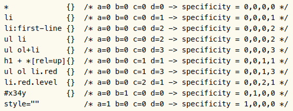 CSS Specificity Selector